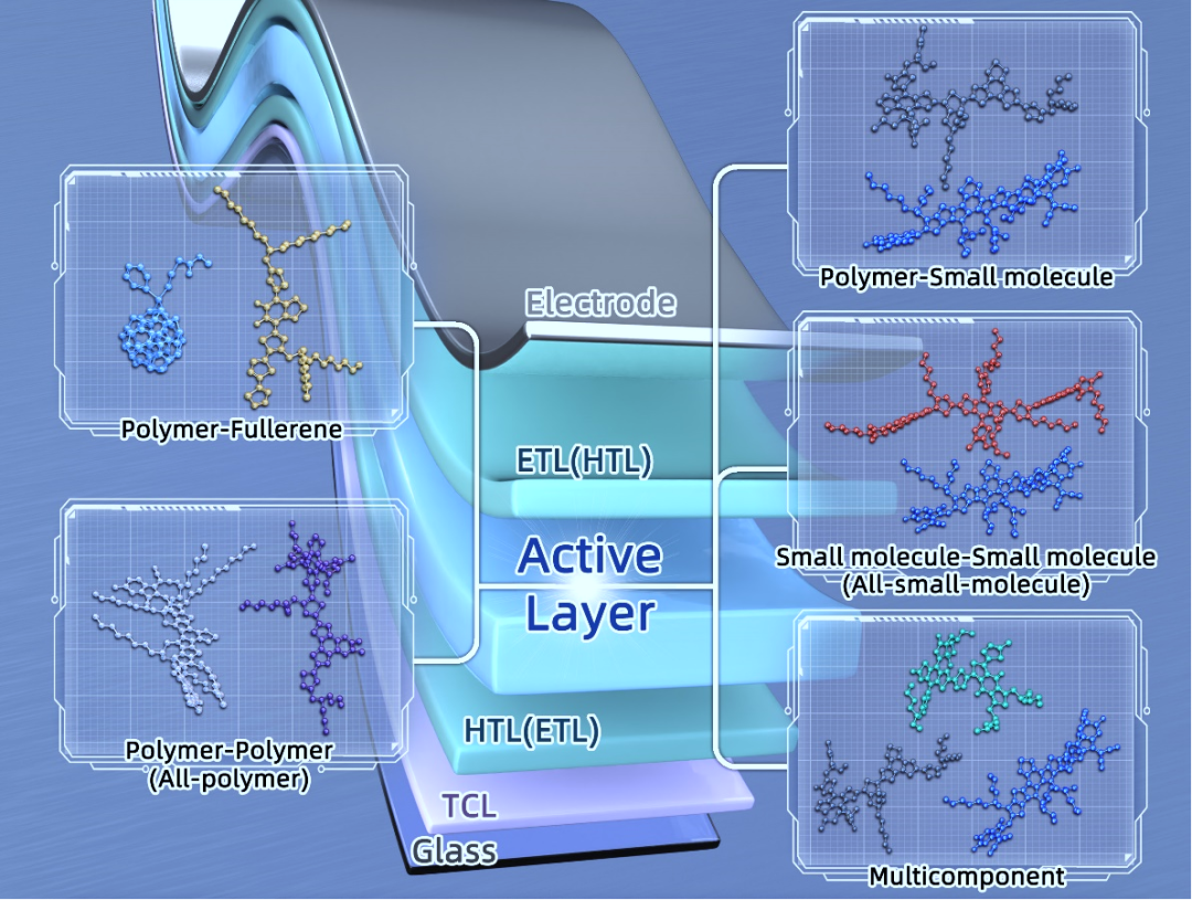 Nature Reviews Materials nature-reviews-materials